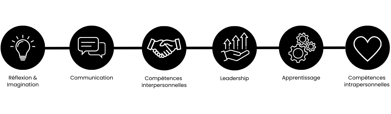 Réflexion & Imagination (2)