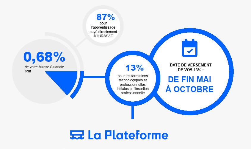 Fonctionnement-taxe-apprentissage